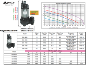 Matala Geyserflow specs