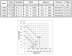 Matala Versiflow Pump Specs