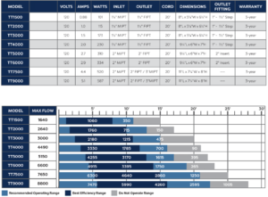 Atlantic Tidalwave 3 Pump Specs Full