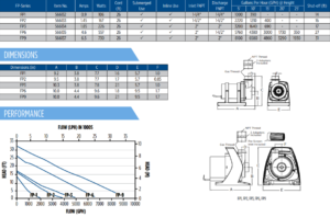 Little Giant FP Series Pump Spec Sheet