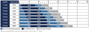 Atlantic TT series Pump Flow Chart