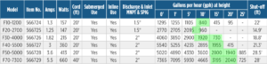 Little-Giant-F-series chart