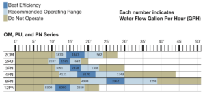 Tsurumi Pump Flow Chart