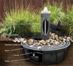 granite fountain diagram