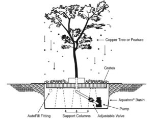 copper fountain kit