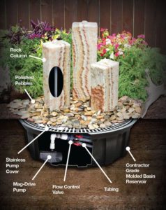 triple stone fountain kit cross section