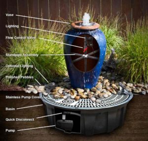vase fountain diagram
