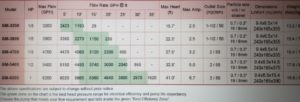 Matala Geysermax flow pump chart