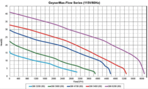 Matala geysermax flow Chart