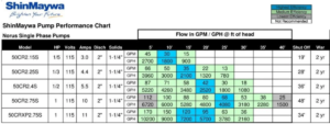 Shinmaywa pump performance chart