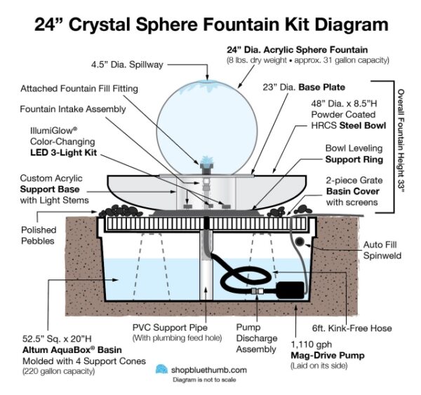 Crystal Sphere Fountain Diagram